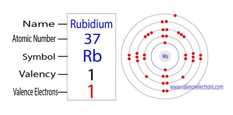 how many valence electrons does rb have|Rubidium Valence Electrons and Electron .